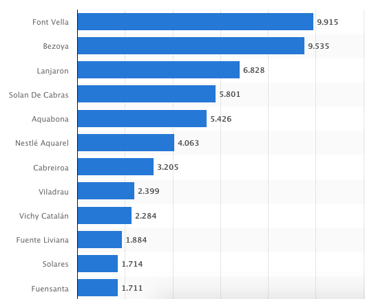 Marcas más bebidas