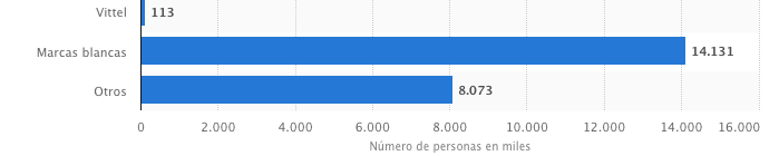 Bebidas más consumidas. 2019