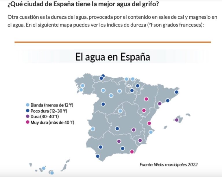 mejor agua del grifo en españa