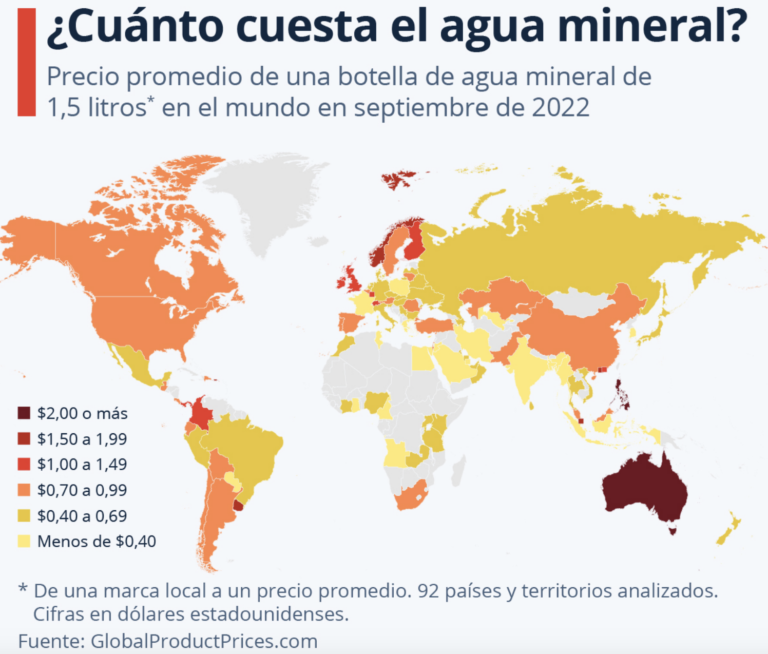 Coste de una botella de agua mineral en el mundo.